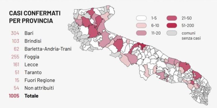 Coronavirus: oggi superati i mille casi in Puglia. Situazione a Bitonto resta stabile