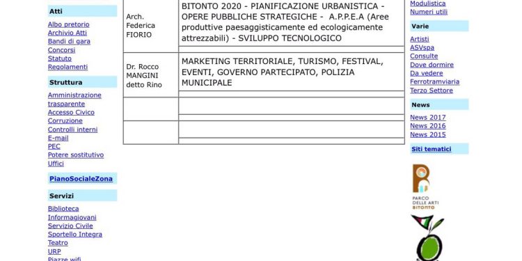 “Altro che giunta, solo due assessori nominati”. Forza Italia: “Abbaticchio prende in giro la città. Siamo su “Scherzi a parte!”